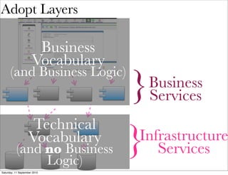 Adopt Layers

                       Business
                      Vocabulary
                                   }
      ...