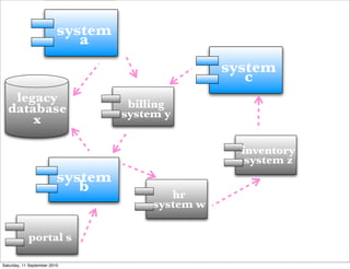 system
                             a
                                                   system
                          ...