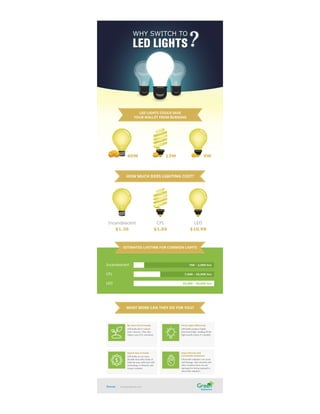 Why switch to led lights (infographic)
