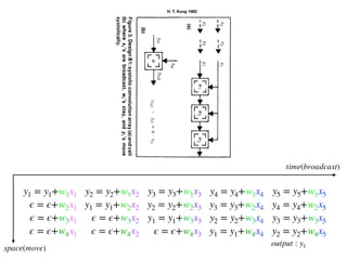y1 = y1+w1x1
ϵ = ϵ+w2x1
ϵ = ϵ+w3x1
ϵ = ϵ+w4x1
y2 = y2+w1x2
y1 = y1+w2x2
ϵ = ϵ+w3x2
ϵ = ϵ+w4x2
y3 = y3+w1x3
y2 = y2+w2x3
y1 = y1+w3x3
ϵ = ϵ+w4x3
y4 = y4+w1x4
y3 = y3+w2x4
y2 = y2+w3x4
y1 = y1+w4x4
y5 = y5+w1x5
y4 = y4+w2x5
y3 = y3+w3x5
y2 = y2+w4x5
output : y1
time(broadcast)
space(move)
H. T. Kung 1982
 
