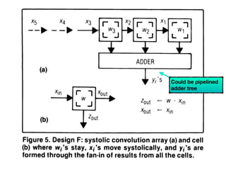 Could be pipelined
adder tree
 