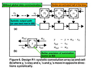 Without global data communication
Better precision of summation  
(same as B2)
Systolic output path 
(or use next row in 2D)
Nodes are activated half of the time.
 
