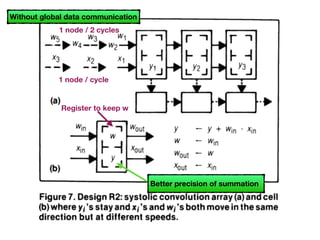 Without global data communication
1 node / cycle
1 node / 2 cycles
Register to keep w
Better precision of summation  
 