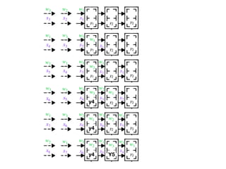 w1
w1
w2
w2
w1
w1
x1
x1
x1
x2
x2
x2
x2x3
x3
x3
x3
w3
w2
w3
w2
w1
x3
w1
x4
w2
x4
w3
w3
x4
x4x5
x5
w1
y4
y4
y4
x6
w1
w1
w2
w2
w3
Y5
x4x5
x6
x7
w2
w3
w3
w1
w2
w1
w3
w2
w2 w1
w1
w3
x5x6
x7
x8
 