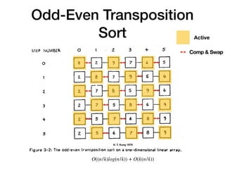 Odd-Even Transposition
Sort Active
Comp & Swap
O((n/k)log(n/k)) + O(k(n/k))
H. T. Kung 1979
 