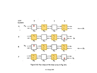 H. T. Kung 1979
0
0
0
0
 