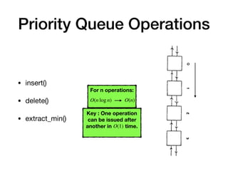 • insert()

• delete()

• extract_min()
Priority Queue Operations
For n operations:
O(n log n) O(n)
Key : One operation
can be issued after
another in time.O(1)
 