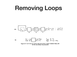 Removing Loops
 