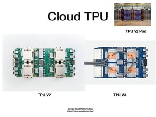 Cloud TPU
Google Cloud Platform Blog  
https://cloud.google.com/tpu/
TPU V3TPU V2
TPU V2 Pod
 