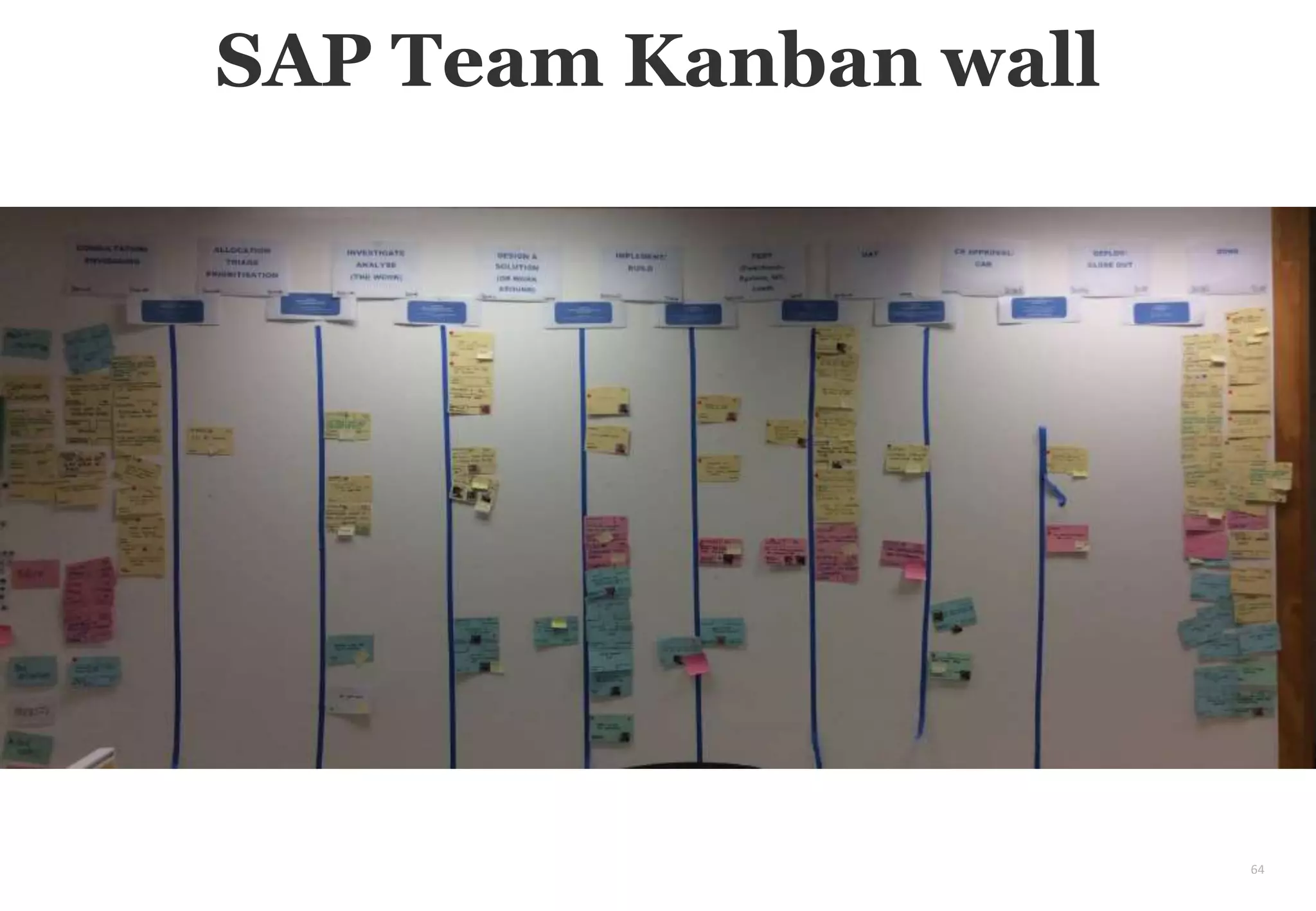 64
SAP Team Kanban wall
 