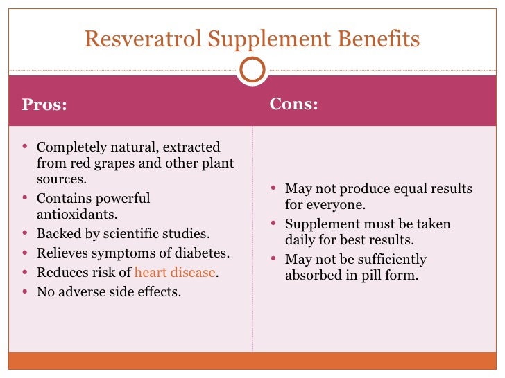 Why take a resveratrol supplement