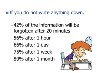  If you do not write anything down,
–42% of the information will be
forgotten after 20 minutes
–56% after 1 hour
–66% after 1 day
–75% after 1 week
–80% after 1 month
 