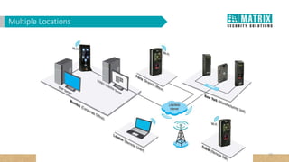 Multiple Locations
12
 