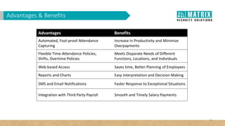 Advantages Benefits
Automated, Fool-proof Attendance
Capturing
Increase in Productivity and Minimize
Overpayments
Flexible Time-Attendance Policies,
Shifts, Overtime Policies
Meets Disparate Needs of Different
Functions, Locations, and Individuals
Web based Access Saves time, Better Planning of Employees
Reports and Charts Easy Interpretation and Decision Making
SMS and Email Notifications Faster Response to Exceptional Situations
Integration with Third Party Payroll Smooth and Timely Salary Payments
Advantages & Benefits
14
 
