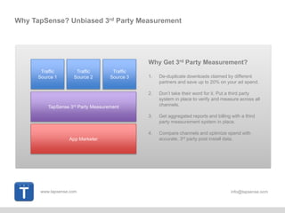 www.tapsense.com info@tapsense.ocm
Why TapSense? Unbiased 3rd Party Measurement
Why Get 3rd Party Measurement?
1. De-duplicate downloads claimed by different
partners and save up to 20% on your ad spend.
2. Don’t take their word for it. Put a third party
system in place to verify and measure across all
channels.
3. Get aggregated reports and billing with a third
party measurement system in place.
4. Compare channels and optimize spend with
accurate, 3rd party post install data.
Traffic
Source 1
Traffic
Source 2
Traffic
Source 3
TapSense 3rd Party Measurement
App Marketer
 