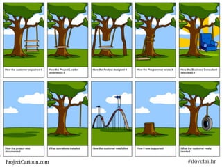 ProjectCartoon.com   #dovetailhr
 