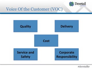 Voice Of the Customer (VOC)


        Quality	
                       Delivery	
  



                          Cost	
  


     Service	
  and	
                 Corporate	
  
       Safety	
                      Responsibility	
  

                                                       #dovetailhr
 