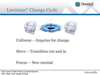 Lewinian* Change Cycle




                 Unfreeze – Impetus for change

                 Move – Transition out and in

                 Freeze – New normal

*Kurt Lewin: Field Theory in Social Science.
1951, New York: Harper & Row
                                                 #dovetailhr
 