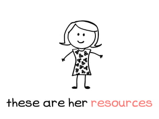 these are her resources
 