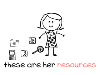 these are her resources
 