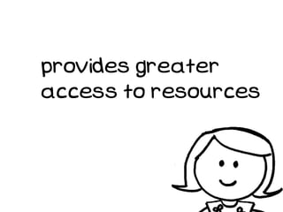 provides greater
access to resources
 