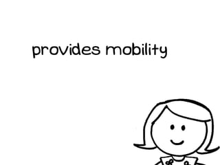 provides mobility
 