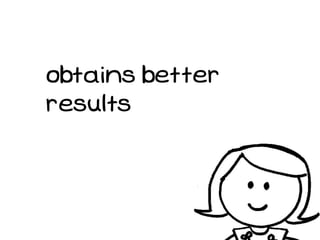 obtains better
results
 