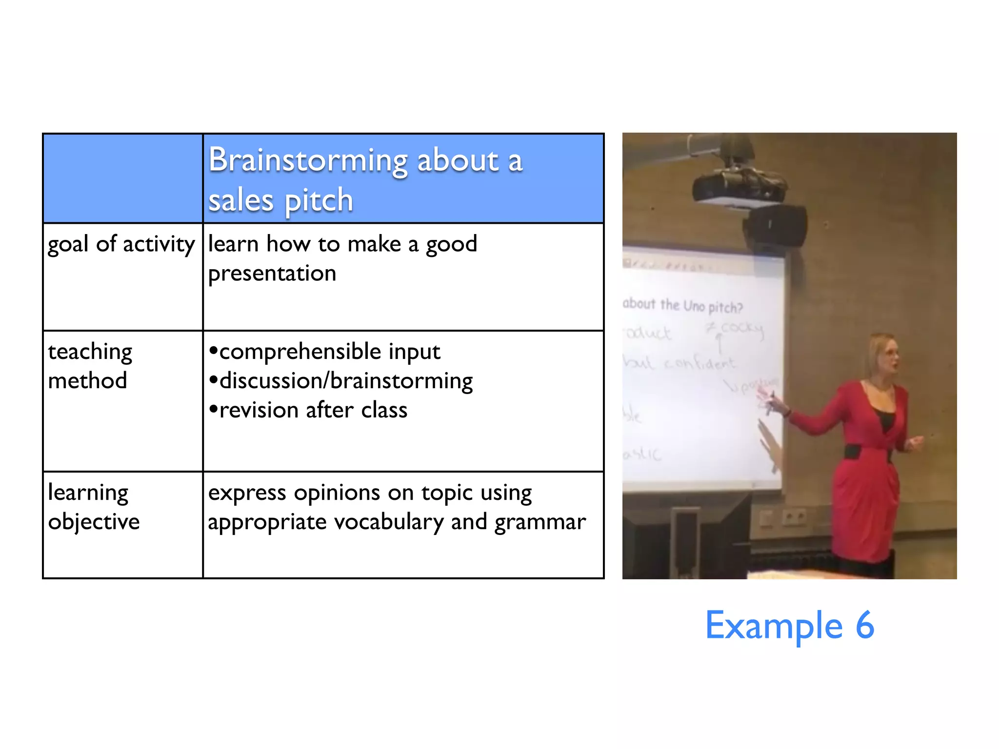 Brainstorming about a 
sales pitch 
goal of activity learn how to make a good 
presentation 
teaching 
method 
•comprehensible input 
•discussion/brainstorming 
•revision after class 
learning 
objective 
express opinions on topic using 
appropriate vocabulary and grammar 
Example 6 
 