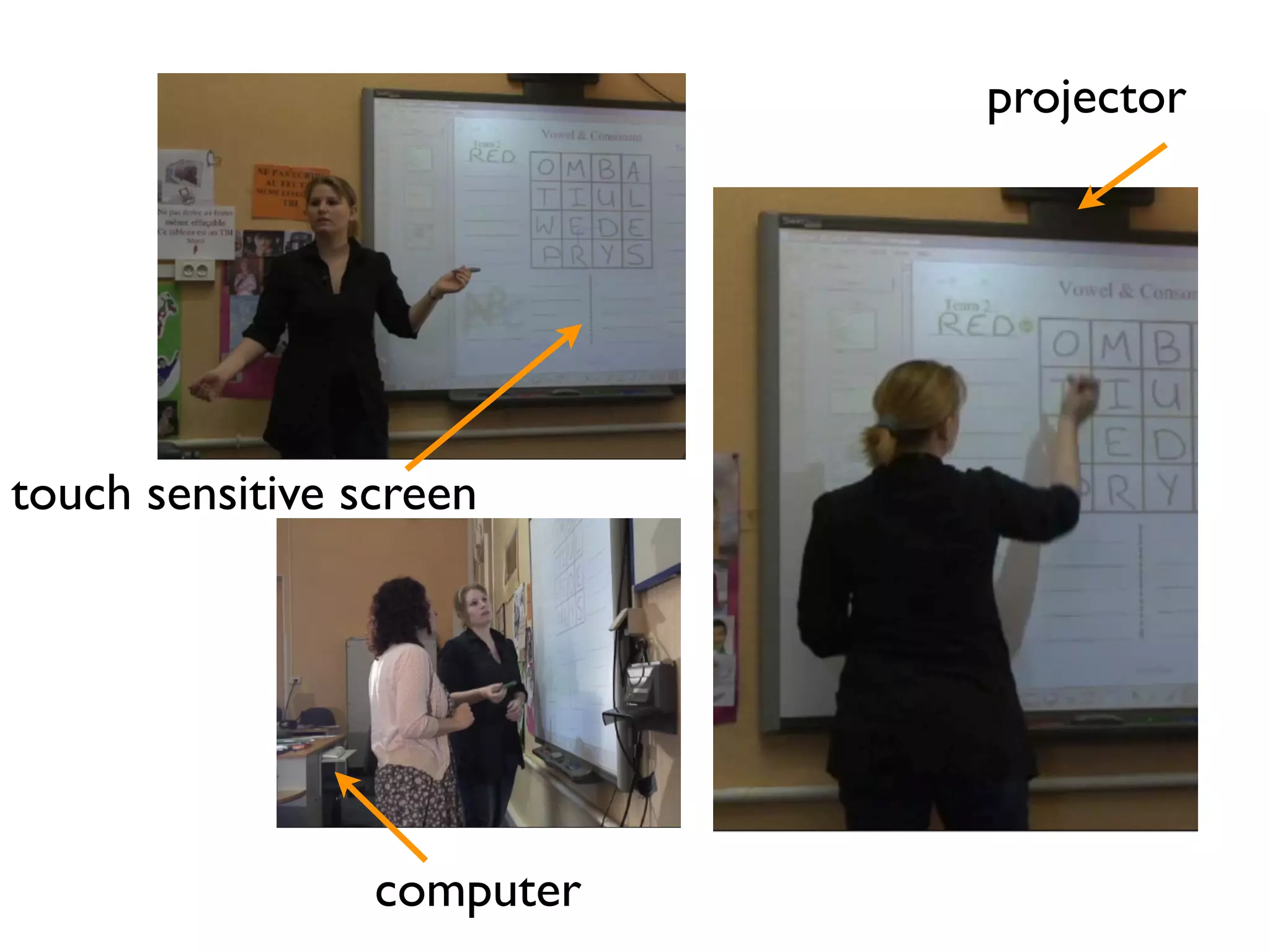 projector 
touch sensitive screen 
computer 
 