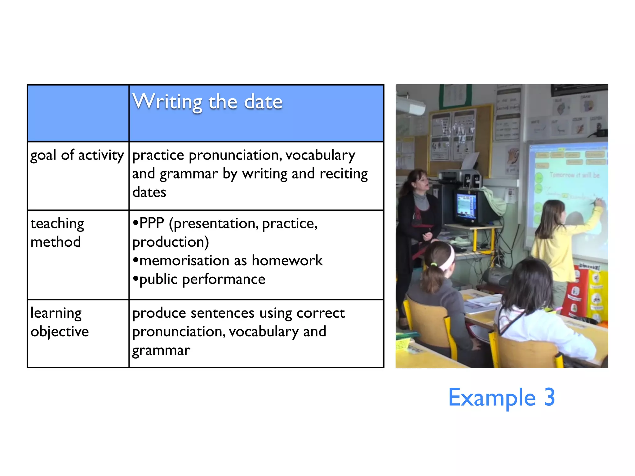Writing the date 
goal of activity practice pronunciation, vocabulary 
and grammar by writing and reciting 
dates 
teaching 
method 
•PPP (presentation, practice, 
production) 
•memorisation as homework 
•public performance 
learning 
objective 
produce sentences using correct 
pronunciation, vocabulary and 
grammar 
Example 3 
 