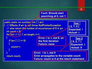 6
public static int numZero (int [ ] arr)
{ // Effects: If arr is null throw NullPointerException
// else return the number of occurrences of 0 in arr
int count = 0;
for (int i = 1; i < arr.length; i++)
{
if (arr [ i ] == 0)
{
count++;
}
}
return count;
}
Fault: Should start
searching at 0, not 1
Test 1
[ 2, 7, 0 ]
Expected: 1
Actual: 1
Test 2
[ 0, 2, 7 ]
Expected: 1
Actual: 0
Error: i is 1, not 0, on
the first iteration
Failure: none
Error: i is 1, not 0
Error propagates to the variable count
Failure: count is 0 at the return statement
 