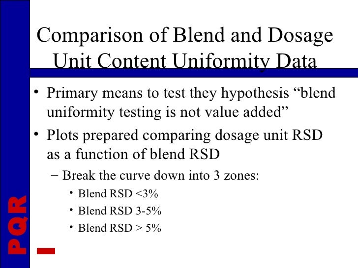 Why test blend uniformity