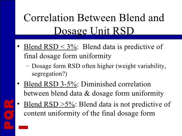 Why test blend uniformity