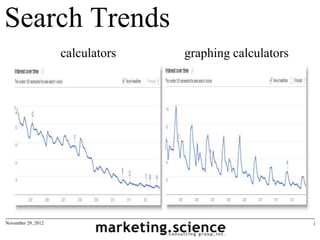 Search Trends
                    calculators   graphing calculators




November 29, 2012                                        1
 
