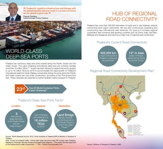 WORLD-CLASS
DEEP-SEA PORTS
HUB OF REGIONAL
ROAD CONNECTIVITY
Thailand has numerous deep-sea ports located along the Pacific Ocean and the
Indian Ocean. The Laem Chabang international deep-sea port currently handles
more than 10 million TEUs****. A plan has been devised to expand the port’s capacity
to up to 18 million TEUs by 2019 to accommodate the rapid growth of Thailand’s
international seaborne trade. Railway connectivity linking the ports along the Pacific
and Indian oceans are now under construction, according to the Thai government
plan. These networks are expected to further facilitate marine transport in Thailand.
Thailand has more than 465,000 kilometers of roads and a vast highway network
connecting each region nationwide. We are also continuously upgrading and
constructing new international road networks. Our goal is to increase regional
cooperation with numerous fast-growing countries such as China, India, Viet Nam,
Malaysia and Singapore and become a major hub of regional road connectivity.
465,000 km
of road connectivity in
Thailand covering all
the provinces1
12th
in Asia
Quality of Roads,
ranked by the World
Economic Forum
Thailand’s Deep-Sea Ports Facts2
Thailand’s Current Road Connectivity1
Regional Road Connectivity Development Plan2
Source: 1
World Shipping Council, 2015, 2
Ports Authority of Thailand (PAT) & Ministry of Transport of
Thailand.
Note: *In term of container traffic. **Some major deep-sea ports under PAT include Laem Chabang,
Maptaphut, Prachuab, Ranong, Phuket and Songkla deep seaports. ***The project has been approved
by the cabinet and is under construction. **** TEU = Twenty-Foot Equivalent Unit Source: 1
Ministry of Transport of Thailand; 2
ADB
Top 50 World Container Ports
(Laem Chabang)1
*23rd
Laem Chabang
port expansion to
18 million
TEUs
by 2019
8
International
deep-sea ports
in the Pacific Ocean
and the
Indian Ocean**
Location Capacity Destination
Land Bridge
Railway network
connecting ports in
The Pacific Ocean to
ports in the Indian
Ocean***
Northern Corridor
North-South Corridor
Western Corridor
East-West Corridor
Eastern Corridor
Central Corridor
Northeastern Corridor
Southern Corridor
Southern Coastal Corridor
“Thailand’s  logistics infrastructure and linkage with
the global logistics network made it a country of choice
as our global export hub
”Pascal Pacheur
General Manager, Essilor (Thailand)
 