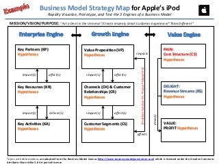 Strategy Map Of Apple Why The Balanced Scorecard Is Good But Not Great: The Business Model …