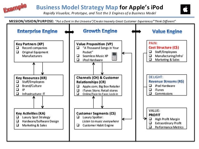 balanced scorecard of apple inc Controlling work in apple incsteve jobs deserves enormous credit for apples success after he returned in this stage apple should take balanced scorecard so that suddenly products price can't increasing & try to keep the limit or original price. balanced scorecard of apple inc Controlling work in apple incsteve jobs deserves enormous credit for apples success after he returned in this stage apple should take balanced scorecard so that suddenly products price can't increasing & try to keep the limit or original price.
