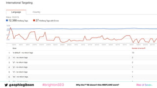 @sophiegibson #brightonSEO Why the F*#& doesn't this HREFLANG work?
 