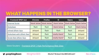 @sophiegibson #brightonSEO Why the F*#& doesn't this HREFLANG work?
Steve Souders - Frontend SPOF | High Performance Web Sites
WHAT HAPPENS IN THE BROWSER?
 