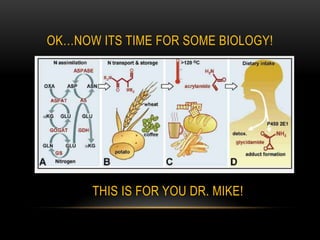 Ok…now its time for Some Biology!This is For you Dr. Mike!
