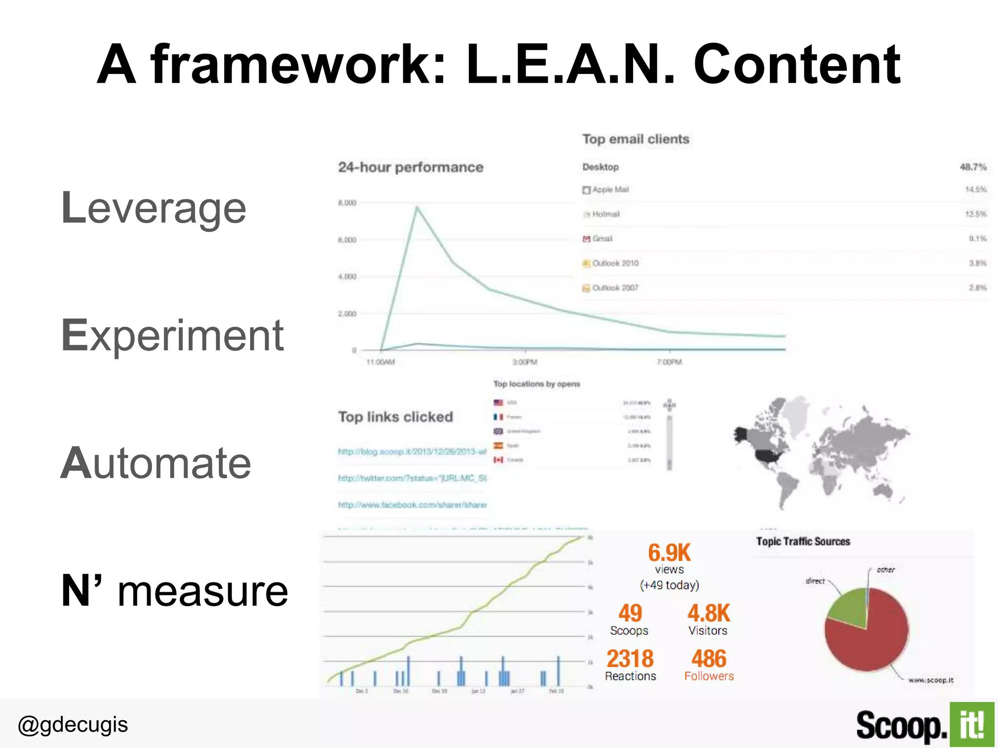 @gdecugis
Leverage your community
Encourage contributions.
Start a blog contribution program. Write round-up posts from
testimonials.
 