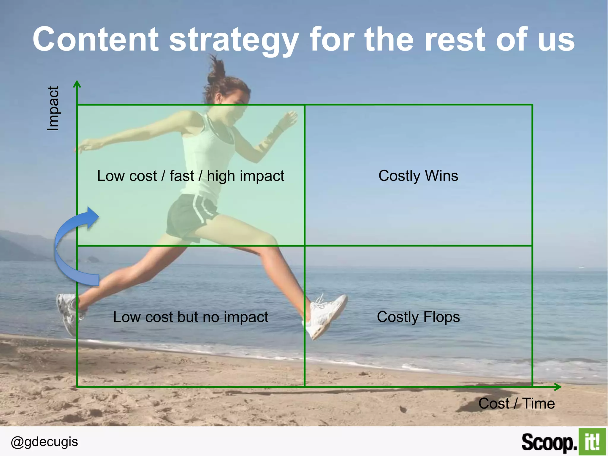 @gdecugis
Think: (lean) startups
Low budget
Fast and agile
Change the world
 