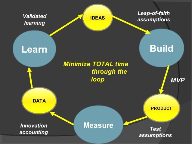 Why the lean startup changes everything even for business schools and…