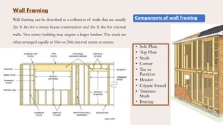 Why the Lumber-An illustrative Depiction.pdf