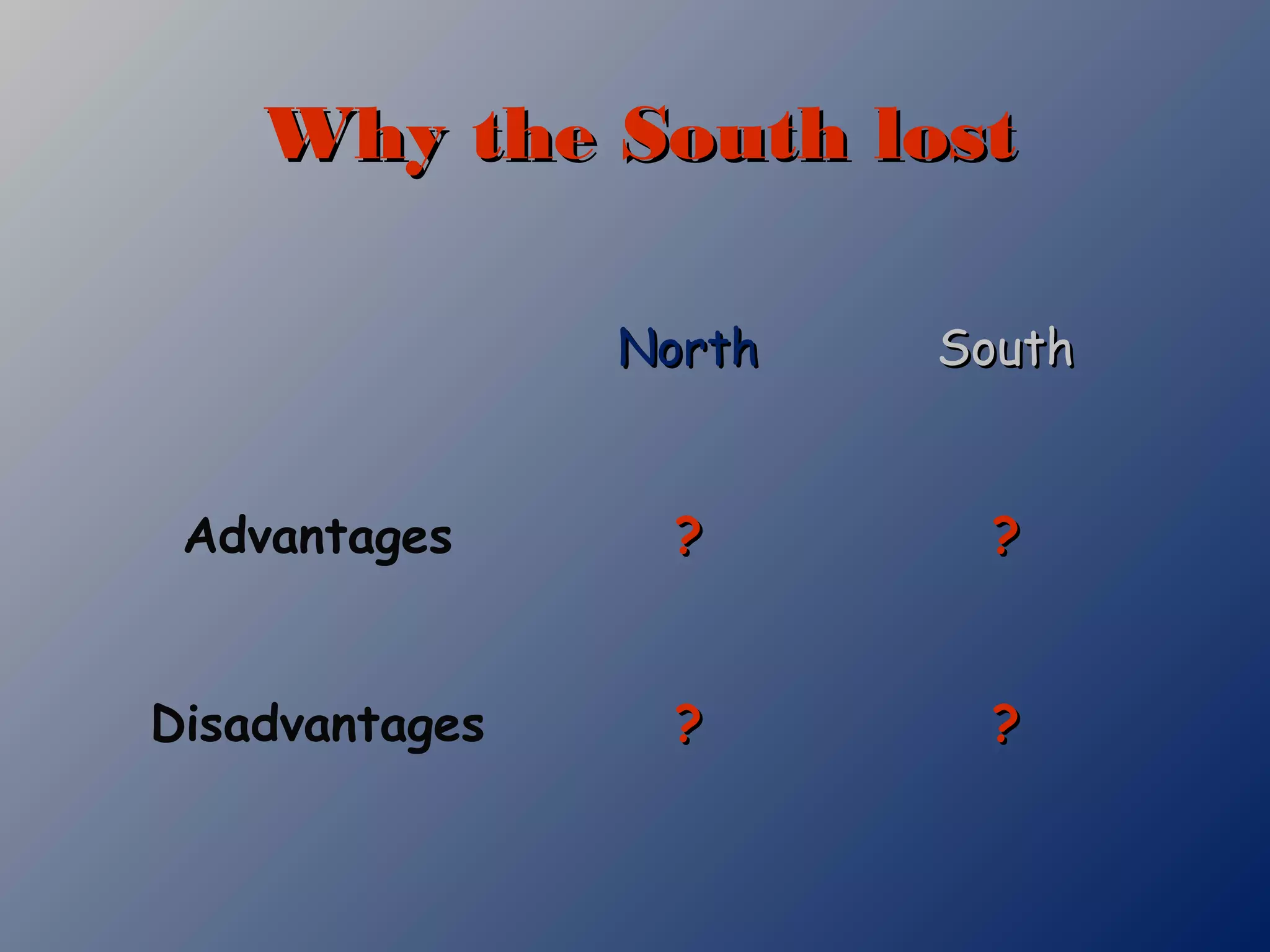 Why the South lostWhy the South lost
NorthNorth SouthSouth
Advantages ?? ??
Disadvantages ?? ??
 