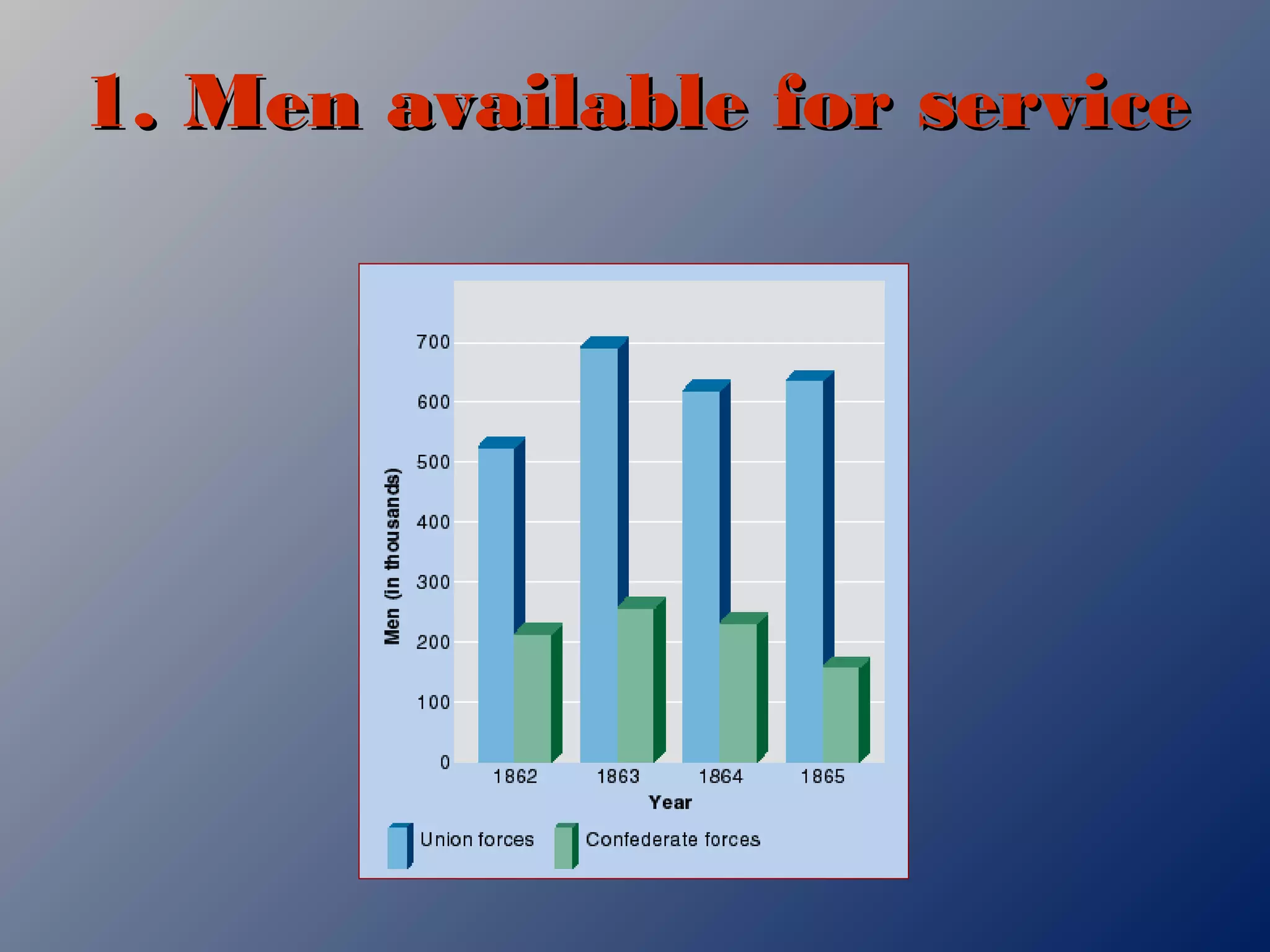 1. Men available for service1. Men available for service
 