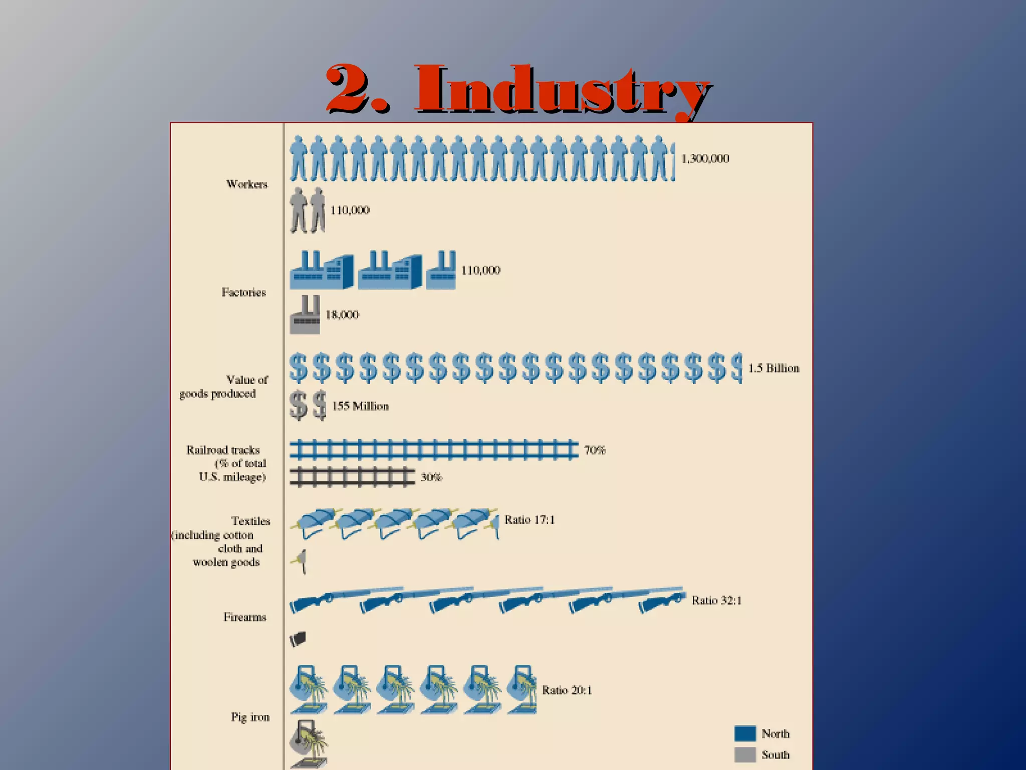 2. Industry2. Industry
 