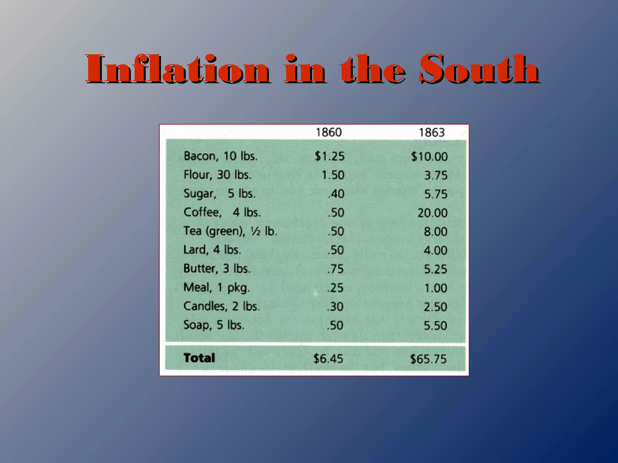 Inflation in the SouthInflation in the South
 