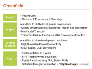 Greenfield
Where?
• Vacant Land
• Minimum 250 acres each Township
What?
In addition to all Redevelopment components
• Quality infrastructure for Education, Health and Recreation
• Multimodal Transport
• Trade Facilitation, Incubation, Skill Development Centres
Conditio
n-alities
In addition to all redevelopment conditions
• High Speed Rail/Road Connectivity
• MoU: States, ULB, Developers
How?
• Implementation in 5 years
• SPV (Public/Private developer)
• Equity Participation by GoI, States, ULBs
• Selection through Competition – “City Challenge”
 