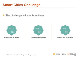 Source: http://www.smartcitieschallenge.in/challenge-overview
The challenge will run three times
Smart Cities Challenge
 